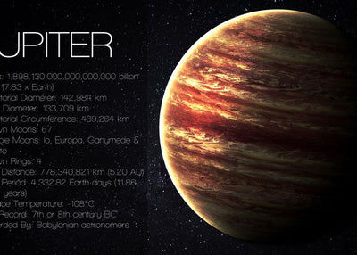 Jupiter i tekst Default Title